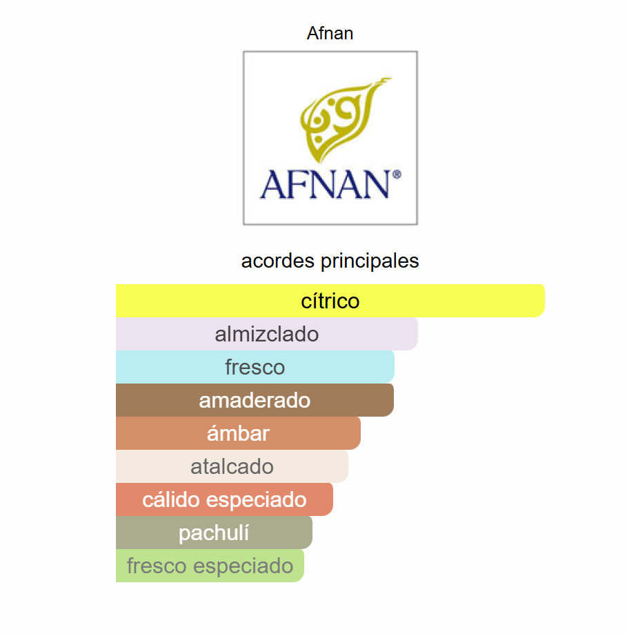 Turathi Blue EDP Man By Afnan 3.0 oz